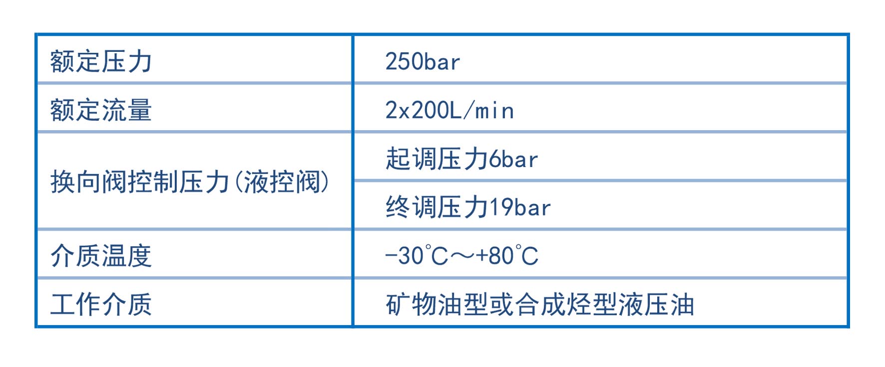 閥前壓力補償多路閥(.jpg